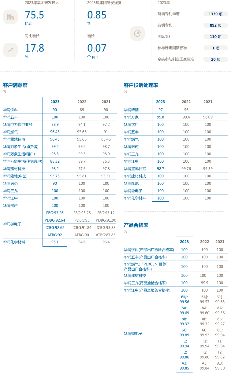 2023-客戶責(zé)任 2023-客戶責(zé)任.png